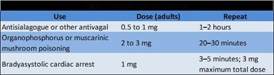 Dosage (Dosage Jpeg)